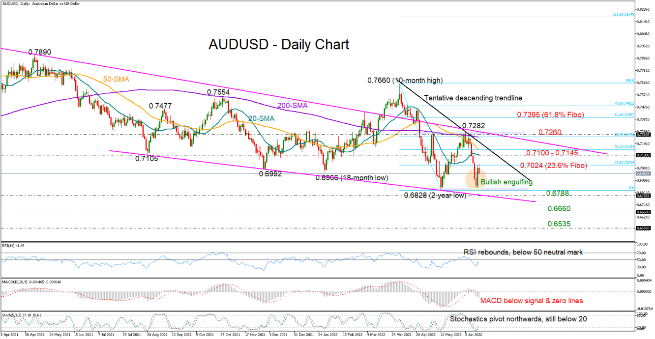 AUDUSD_16_06_DAILY