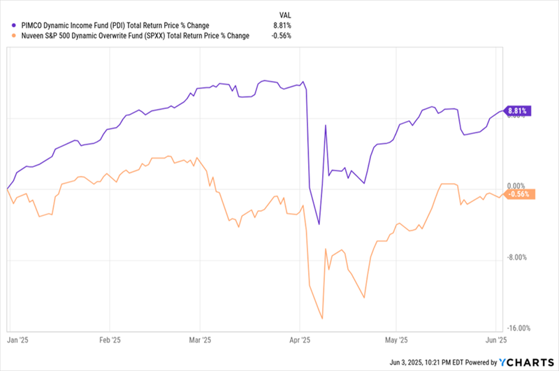 Stocks-Bonds