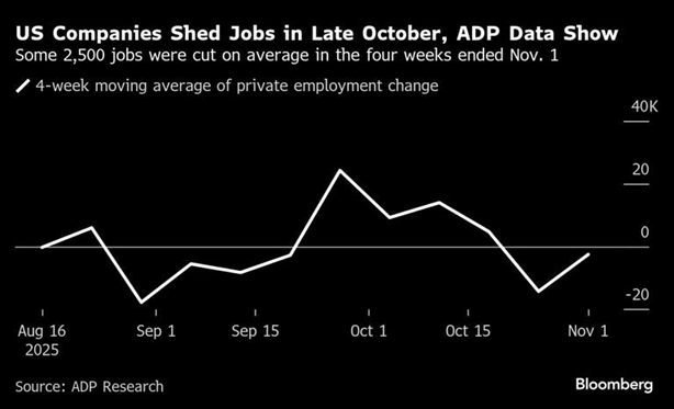 ADP report