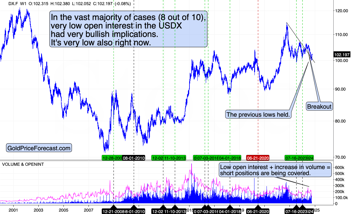 Technical Chart