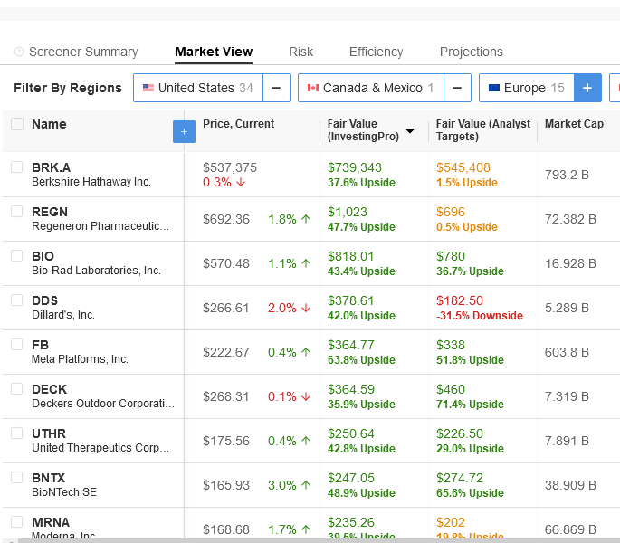 Stock Screener View on Investing Pro+