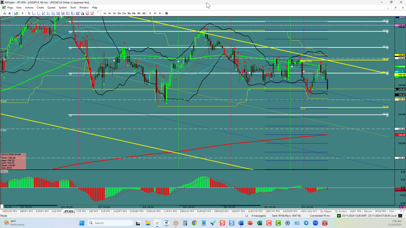 USDJPY – continues the channel