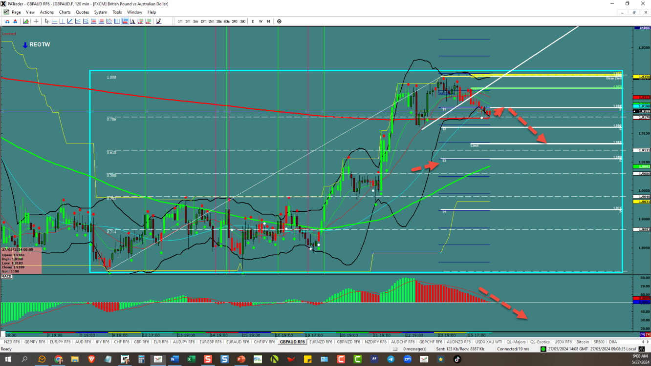 GBPAUD-Topped out-ready to go down 