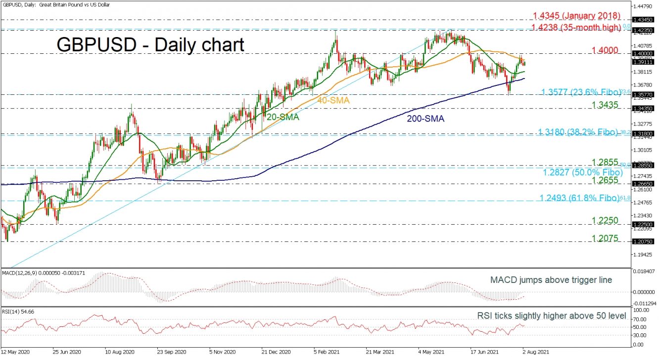 GBPUSD