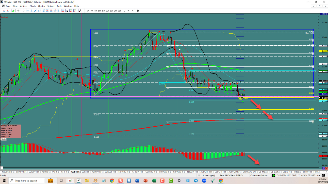 GBPUSD – Range Breakout