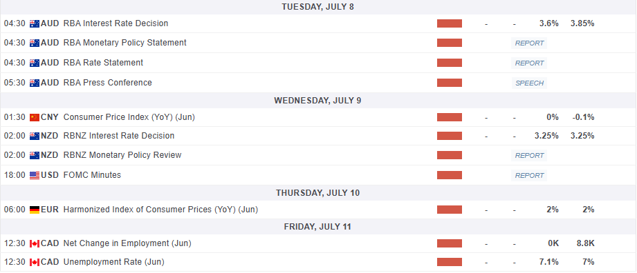 MarketPulse Economic Calendar