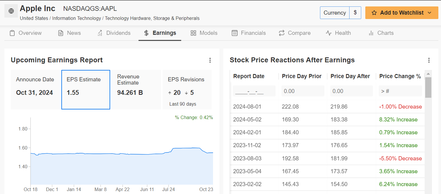 Apple earnings