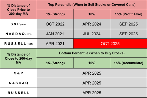 Stock Calls