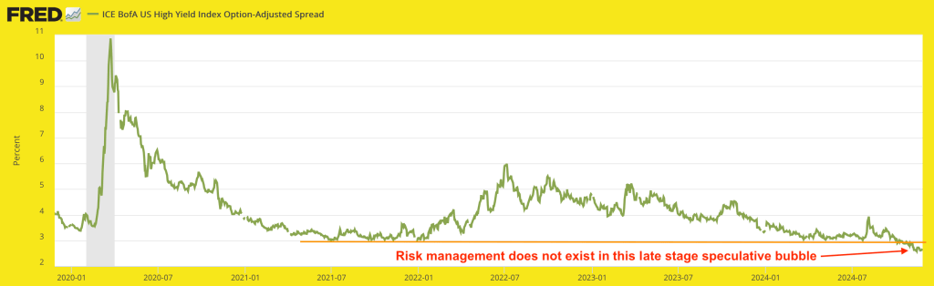 High Yield Spread, Junk Bonds