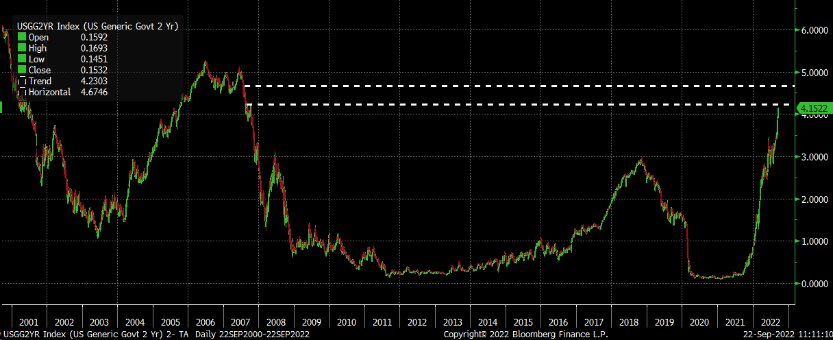 2-Year Yield