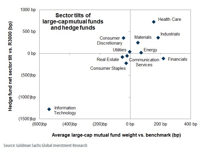 smart money loves healthcare smart money loves healthcare