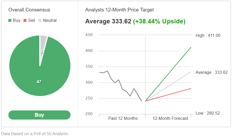 （MSFT股票评级及目标价来自Investing.com）