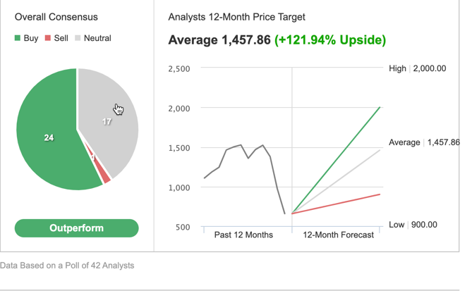 Shopify share price