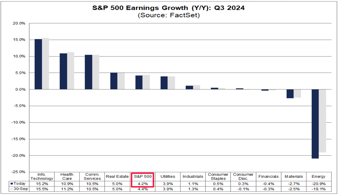 EPS Estimates