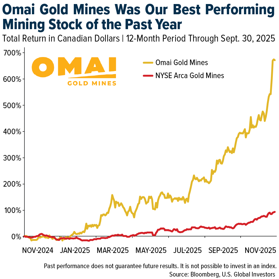 Omai Gold Mines: Top-Performing Gold Stock (2024–2025)