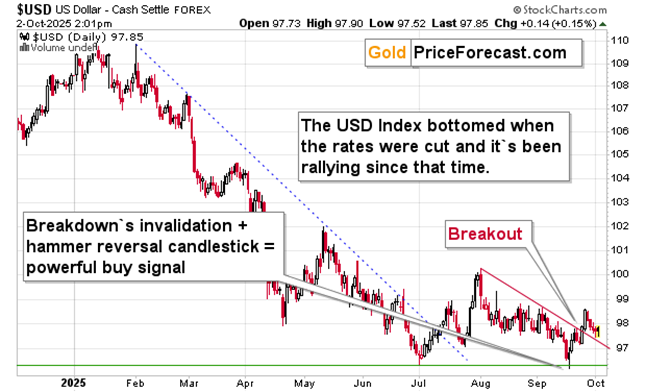 US Dollar Index ($USD – Daily Chart, 2025) with Breakdown Invalidation