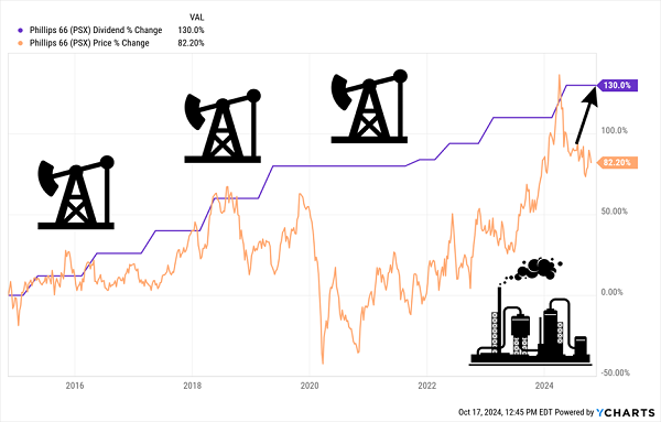 PSX-Price-Dividend