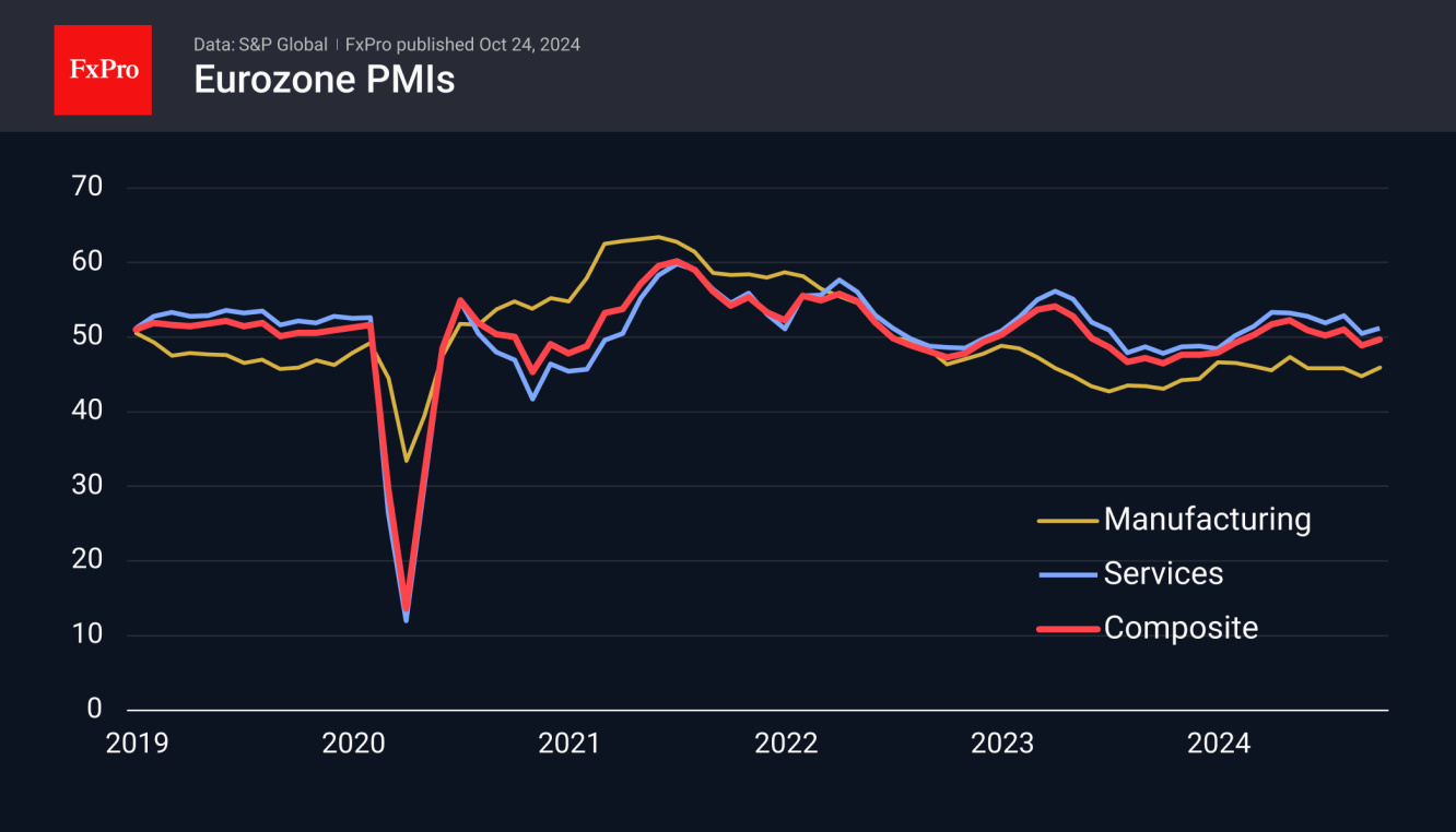 Eurozone PMI: uptick thanks to Germany