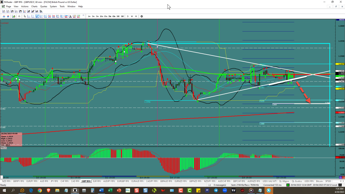 GBPUSD –Triangle opportunity down 