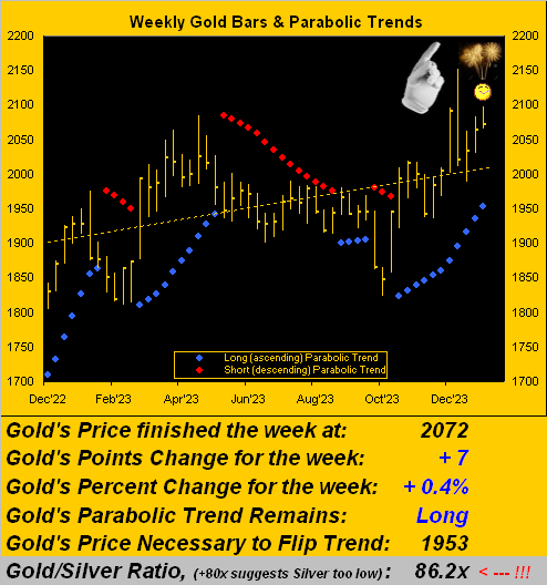 Weekly Gold Analysis