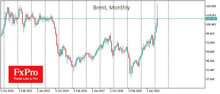 Brent is not too high by historic measures 