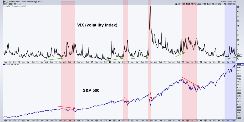 VIX, Volatility Index