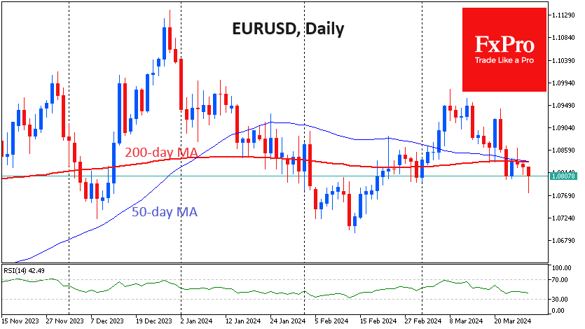The EURUSD accelerated its decline on Thursday