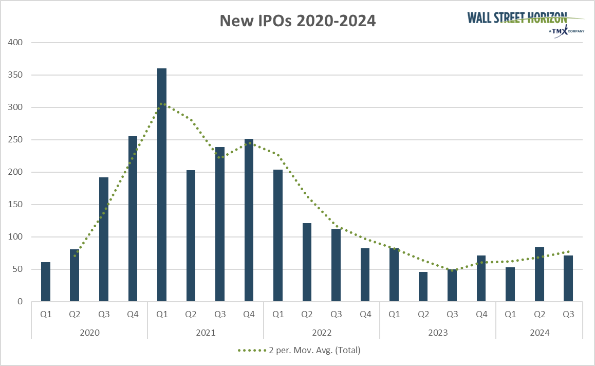 New IPOs 2020-2024