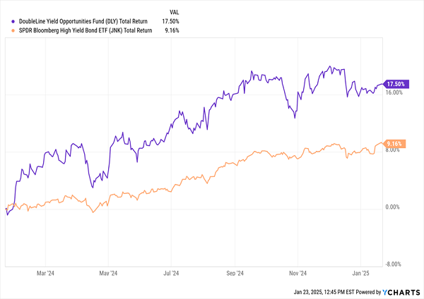 DLY-Outperforms