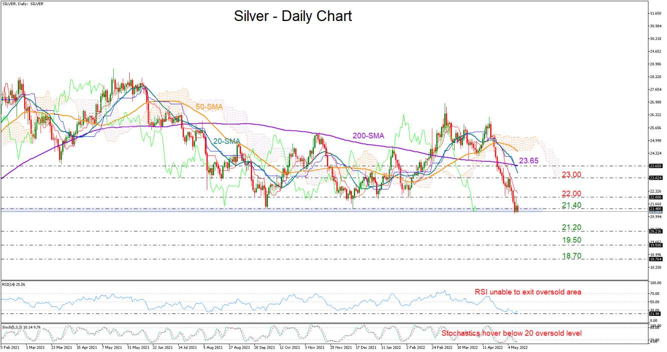 Silver_daily_chart_12_05