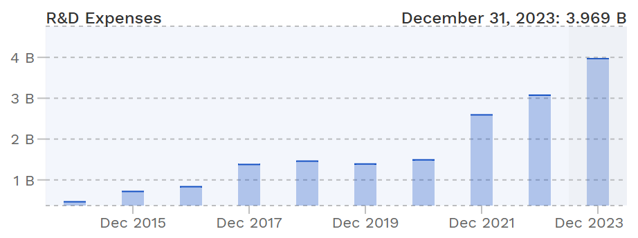 TSLA stock price over 5 years. Image credit: Tokenist via TradingView