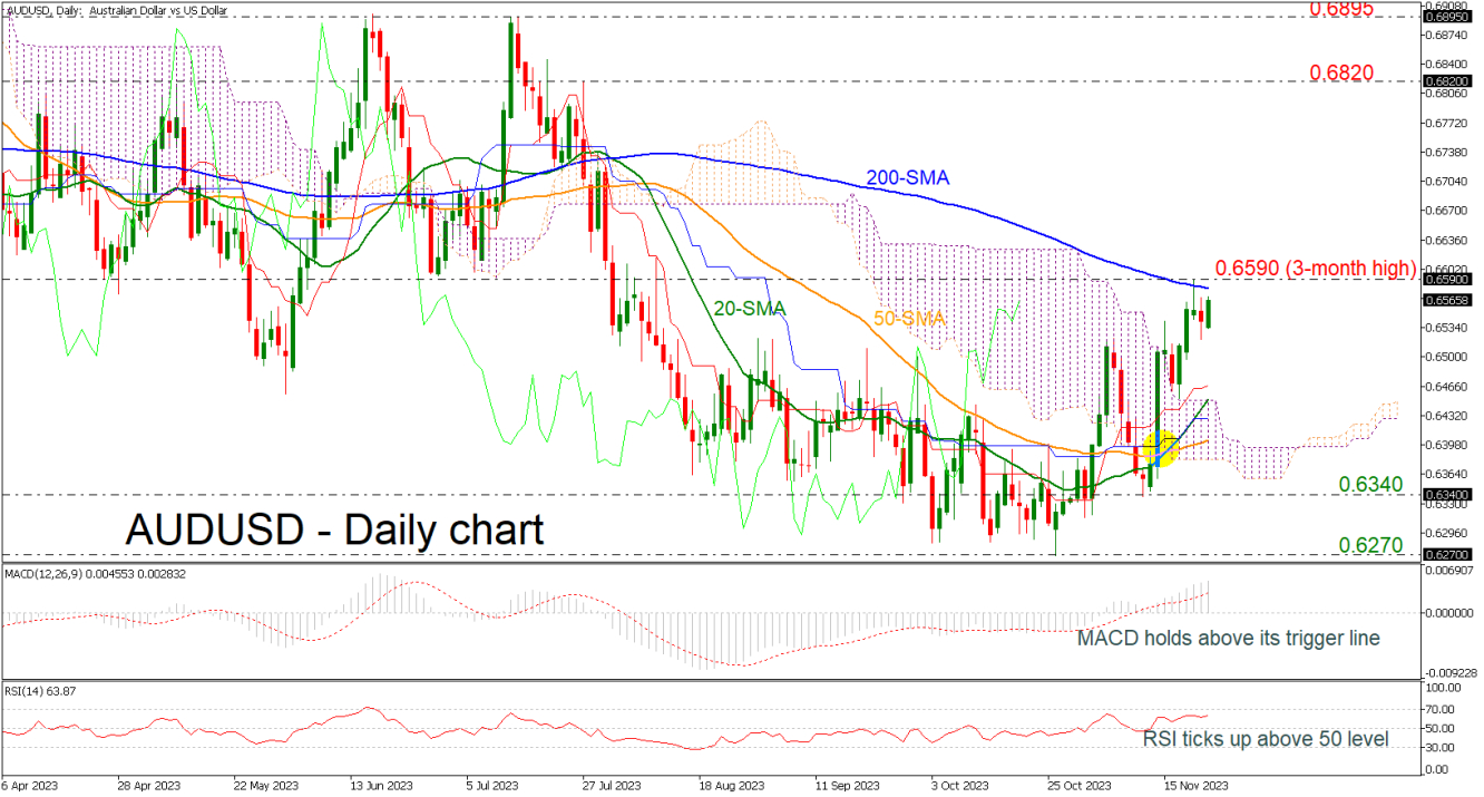 AUDUSD