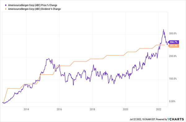 ABC-Dividend  Magnet