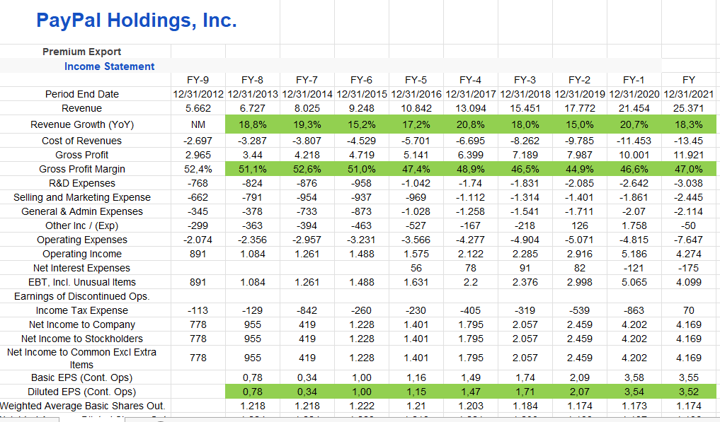 Paypal Exported Financial Statements