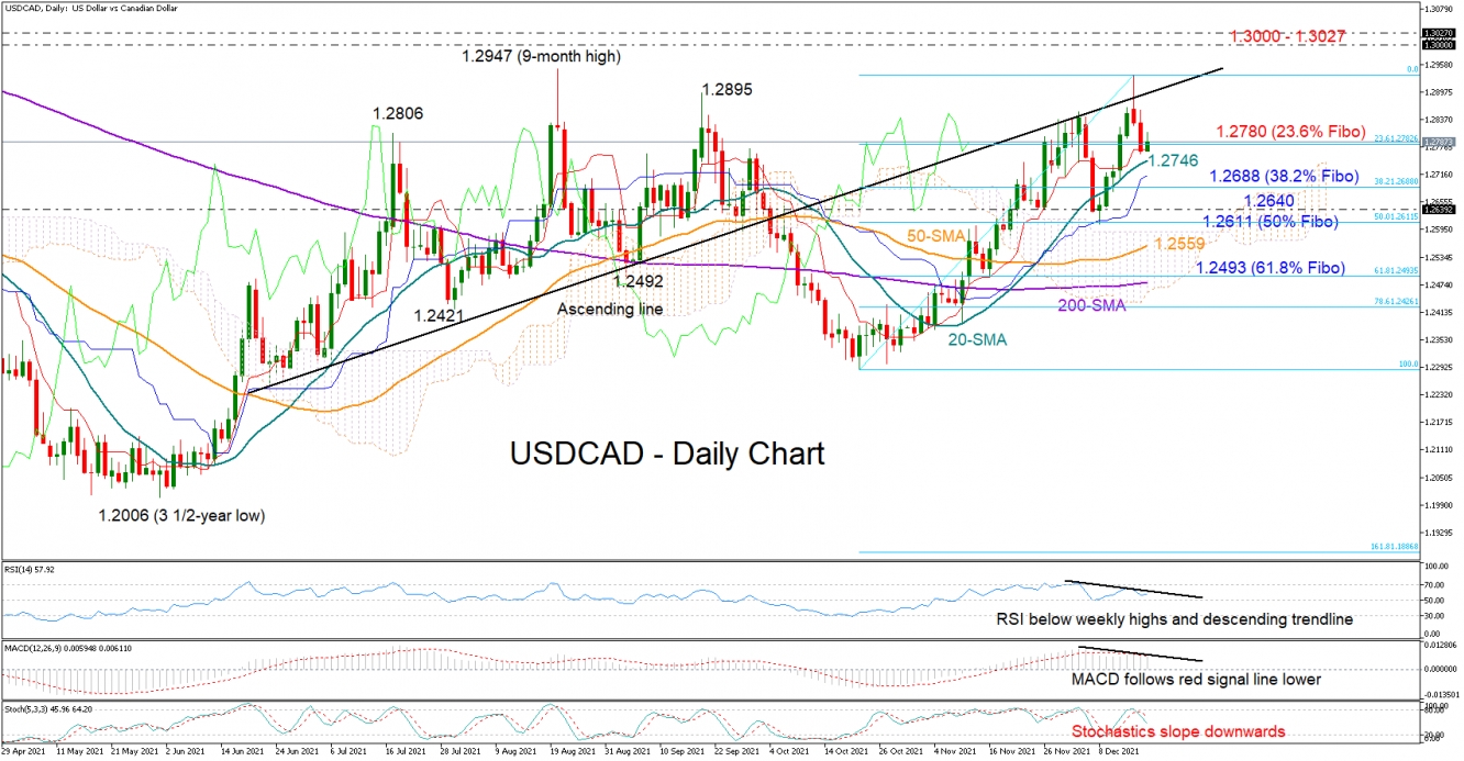usdcad_17_12_daily