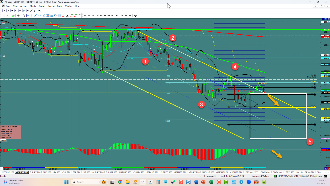 GBPJPY – Just starting a 5th wave