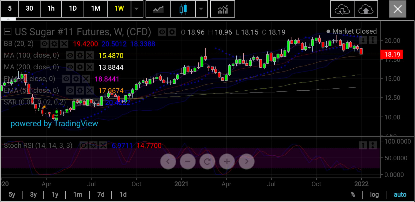 Sugar Weekly