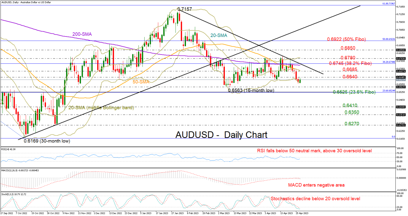 AUDUSD_27_04_DAILY