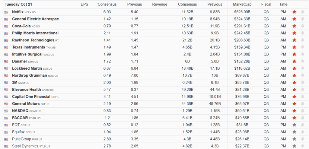 Earnings Calendar Earnings Calendar