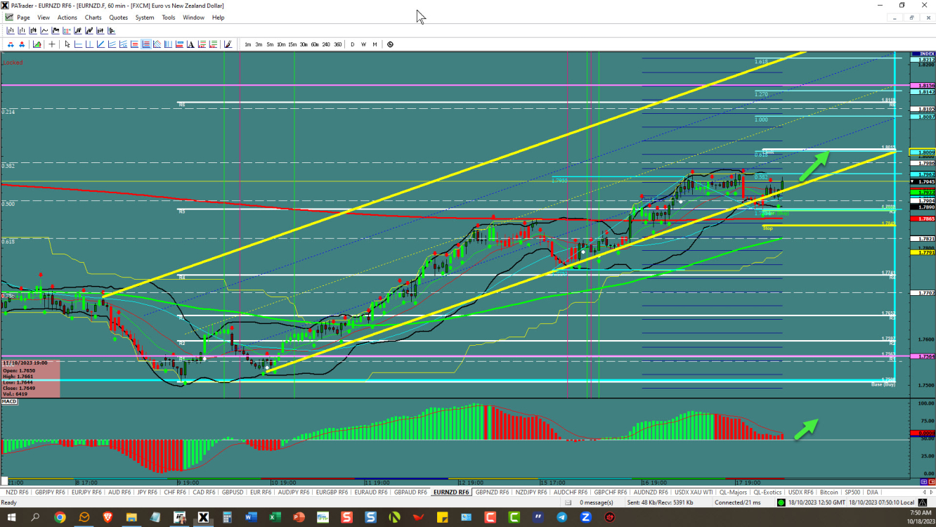 EURNZD – continues the channel 