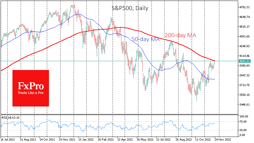 S&P500 index testing its 200-day MA