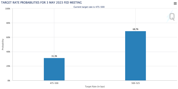 May-Rate-Meeting-Odds