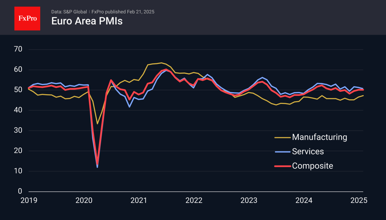 พื้นที่ยูโรแฟลช PMIS