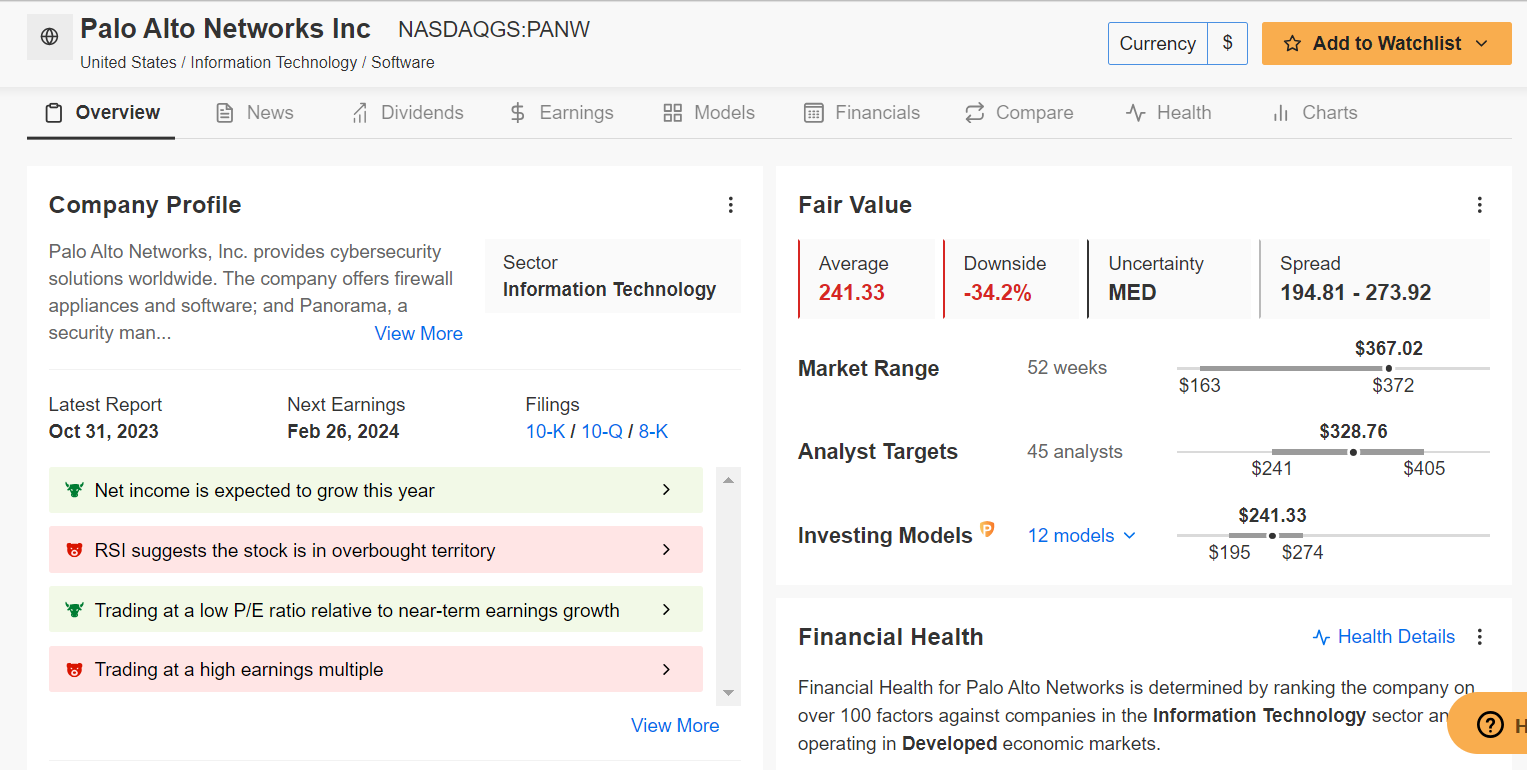 Palo Also Stock Data
