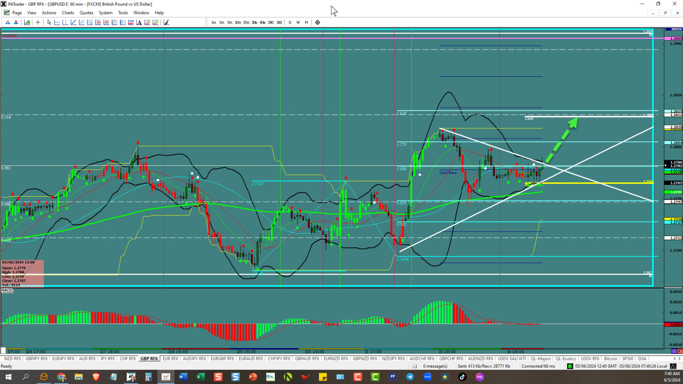 GBPUSD-Breakout opportunity 