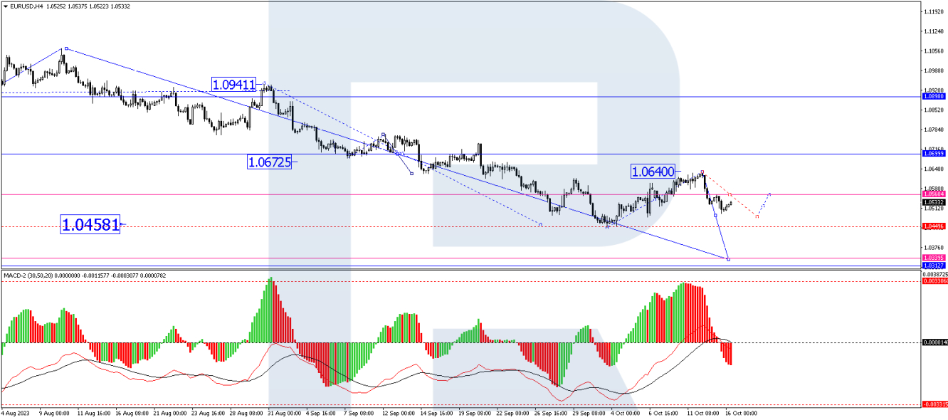 EUR/USD: Downward momentum gathers traction – UOB