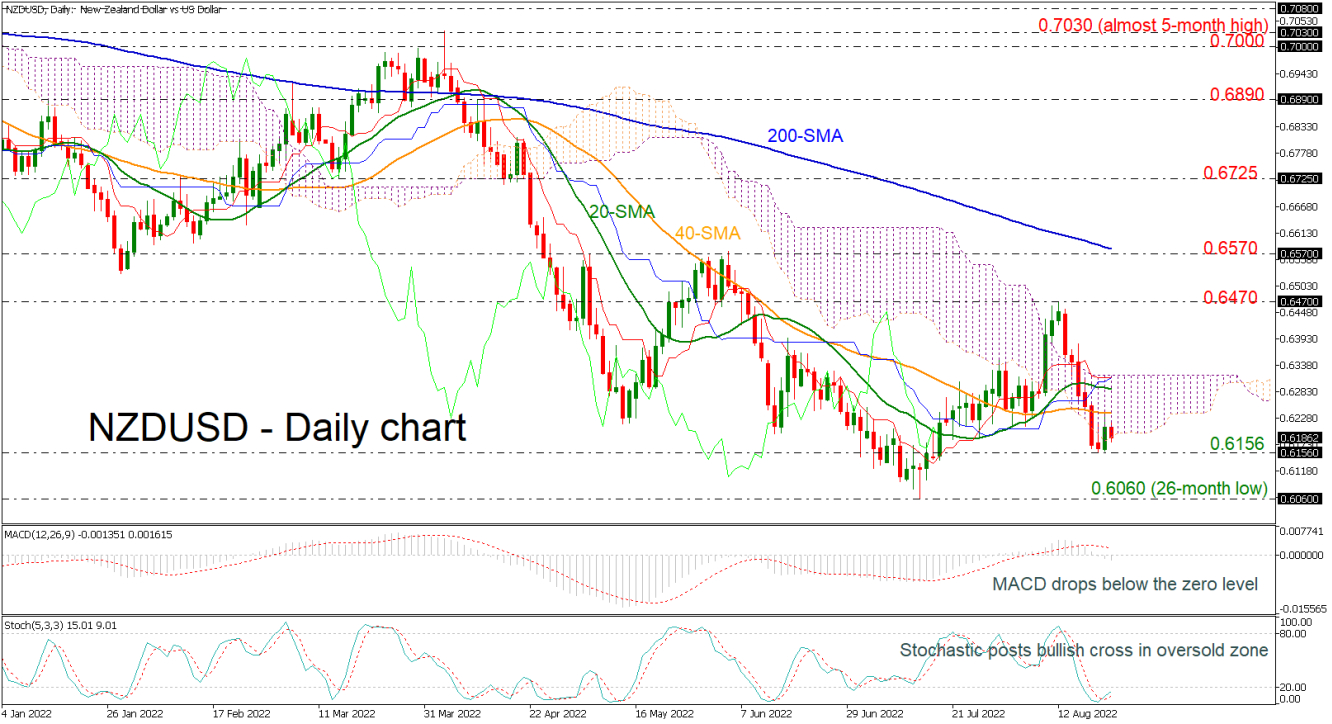 NZDUSD