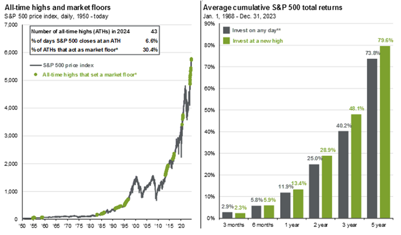 ATH-Returns