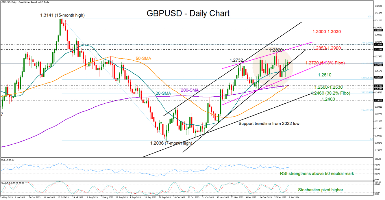 GBPUSD_09_01_Daily