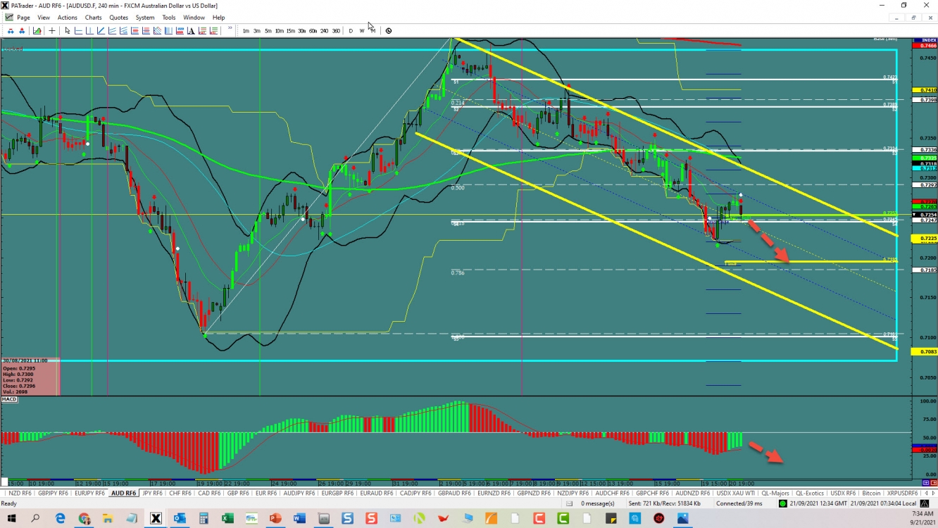 AUDUSD channel trade 